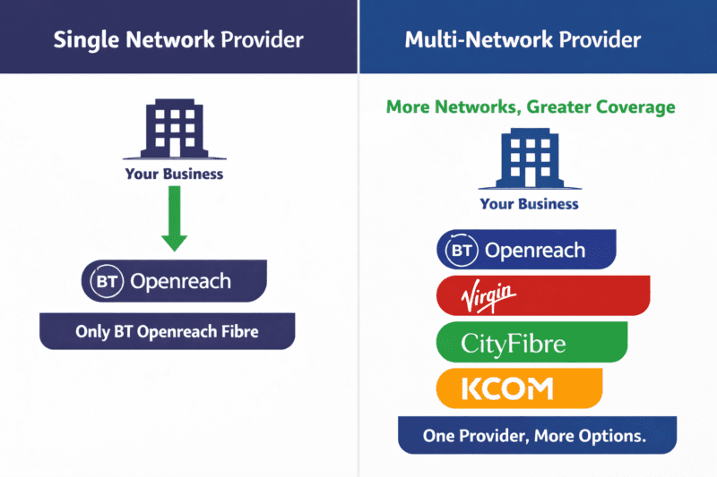 Single network vs multi network broadband provider comparison